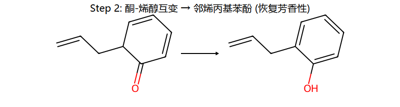 Claisen step 2: 酮-烯醇互变