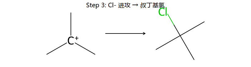 Lucas step 3: Cl- 进攻