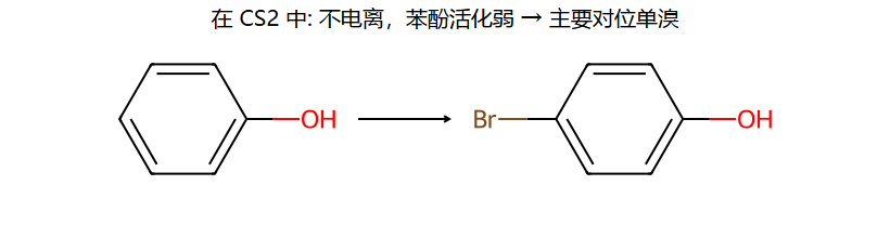 phenol Br2/CS2 对位单溴
