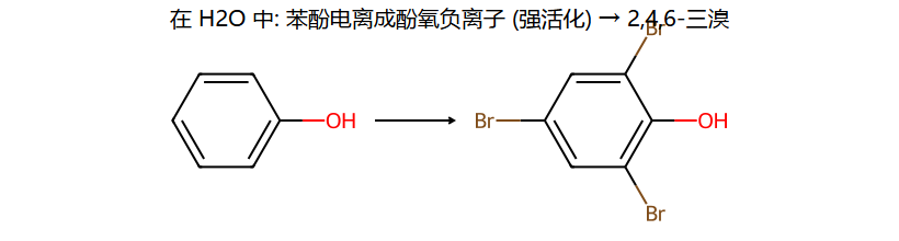 phenol Br2/H2O 三溴