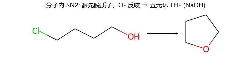 Williamson 分子内关环