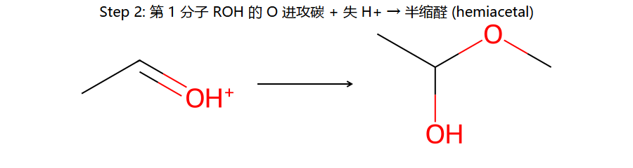 acetal step 2: ROH 进攻 → 半缩醛