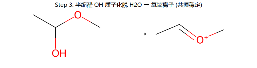 acetal step 3: 失水 → 氧鎓离子