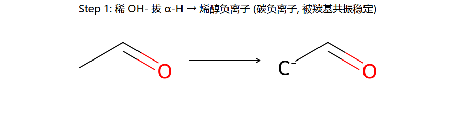 aldol step 1: 拔 α-H 成烯醇负离子