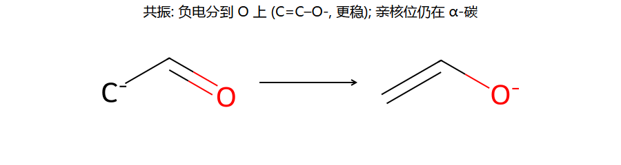 aldol 共振: 负电分到 O