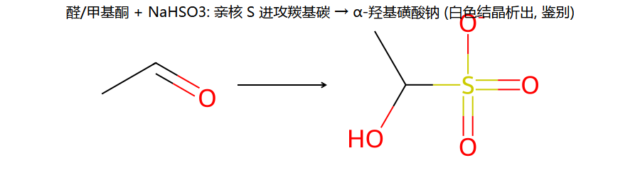 NaHSO3 加成