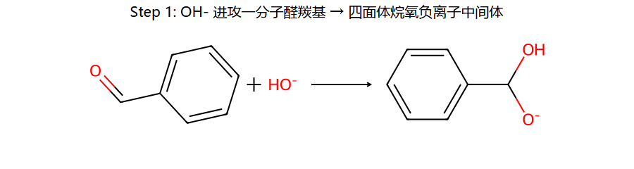 Cannizzaro step 1: OH- 加成