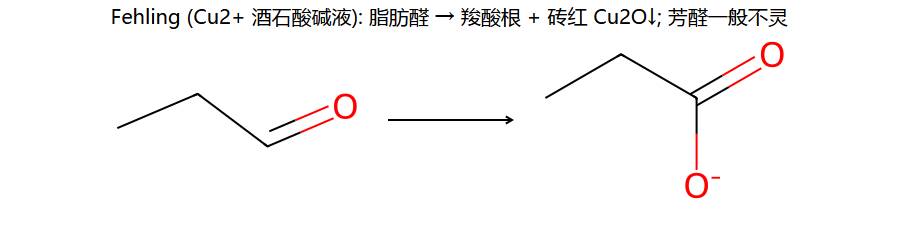 Fehling 砖红