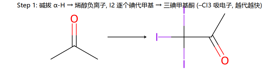 haloform step 1: 三卤代甲基