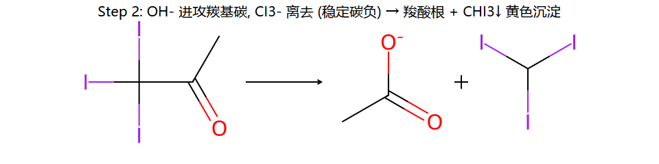 haloform step 2: 裂解出 CHX3