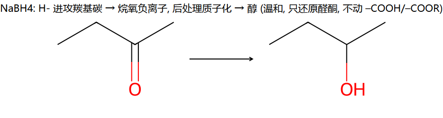 NaBH4 还原醛酮