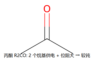 R2CO 较钝