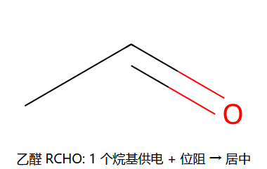 RCHO 居中