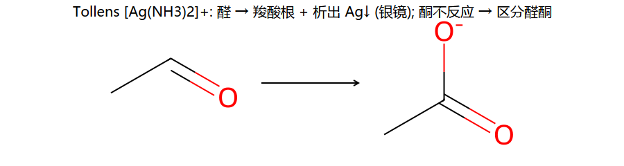Tollens 银镜