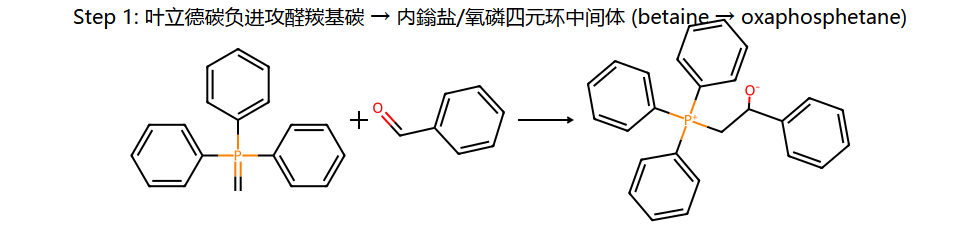 Wittig step 1: 叶立德进攻羰基