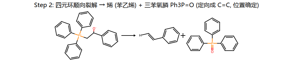 Wittig step 2: 四元环裂解 → 烯