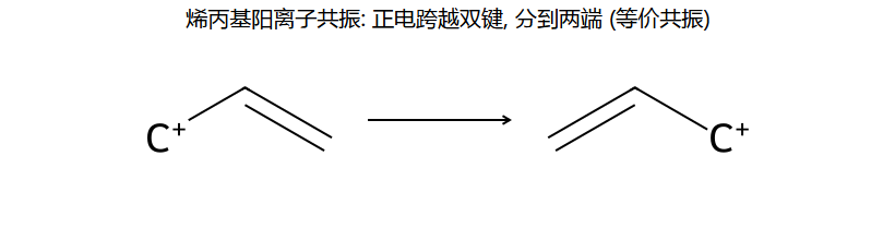 烯丙基阳离子共振
