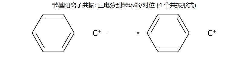 苄基阳离子共振