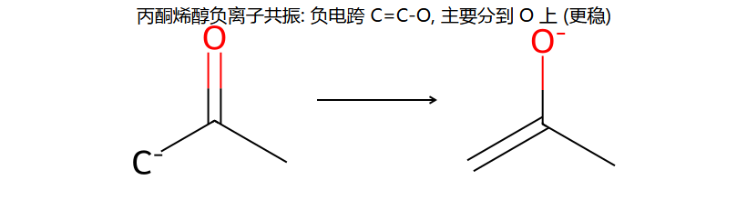 烯醇负离子共振