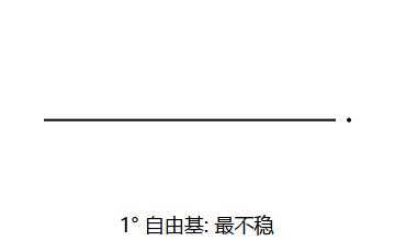 1° 自由基 (最不稳)