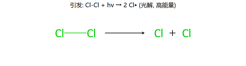 引发: Cl-Cl → 2 Cl•