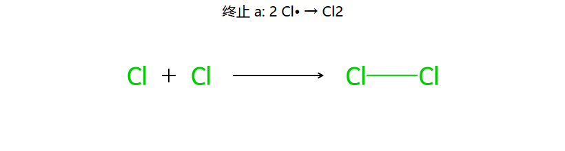 终止 a: 2 Cl• → Cl2