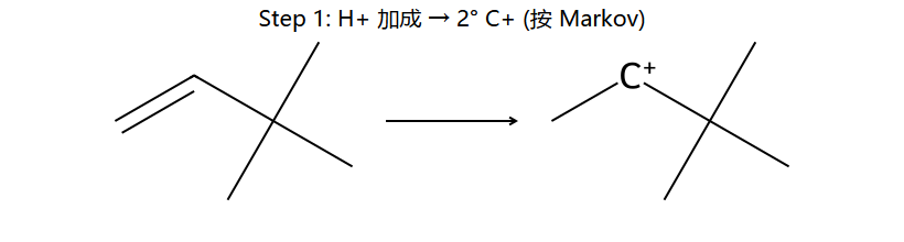 重排 Step 1: H+ → 2° C+
