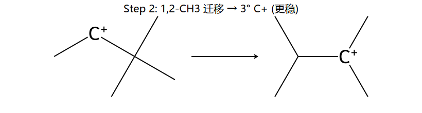 重排 Step 2: 1,2-CH3 迁移 → 3° C+
