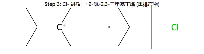 重排 Step 3: Cl- 进攻