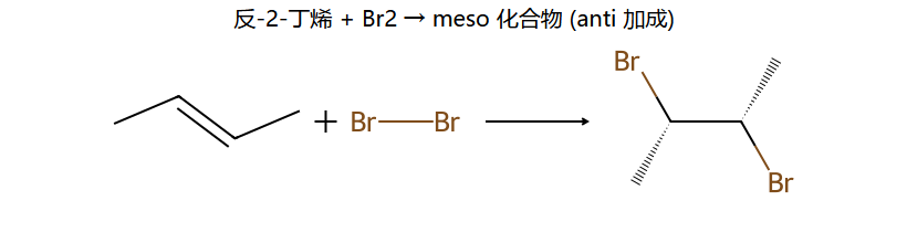 反-2-丁烯 + Br2 → meso