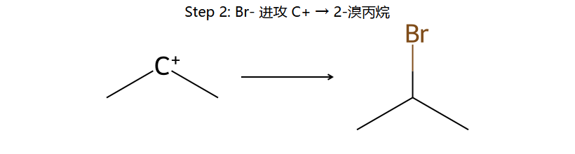 Step 2: Br- → 2-溴丙烷