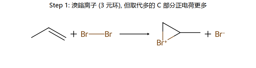 Step 1: 不对称溴鎓