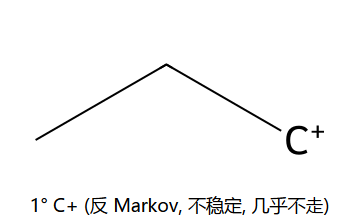 副路径: 1° C+ (不稳)