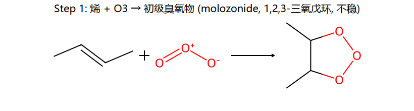 Step 1: 烯 + O3 → molozonide