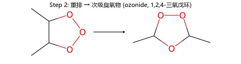 Step 2: 重排 → ozonide