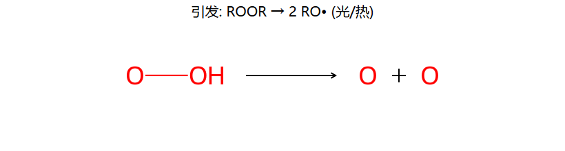 引发 1: ROOR → 2 RO•