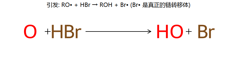 引发 2: RO• + HBr → ROH + Br•