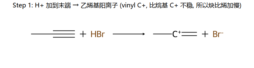 Step 1: H+ → vinyl cation