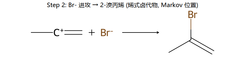 Step 2: Br- → 2-溴丙烯