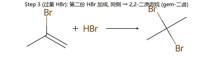 Step 3 (过量): 第二份 HBr → gem-二卤