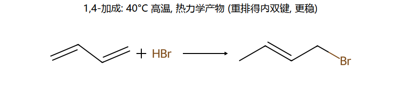 1,4-加成 (高温, 热力学)