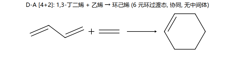 D-A 经典: 丁二烯 + 乙烯 → 环己烯