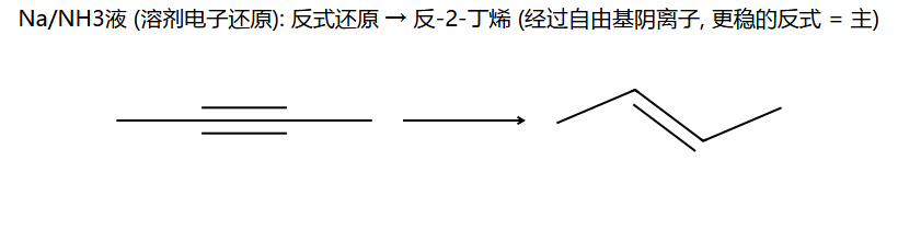 Na/NH3: 2-丁炔 → 反-2-丁烯