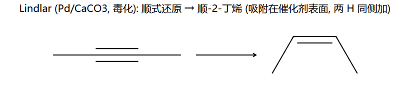 Lindlar: 2-丁炔 → 顺-2-丁烯