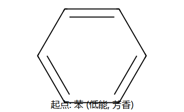 起点: 苯