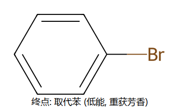 终点: 取代苯