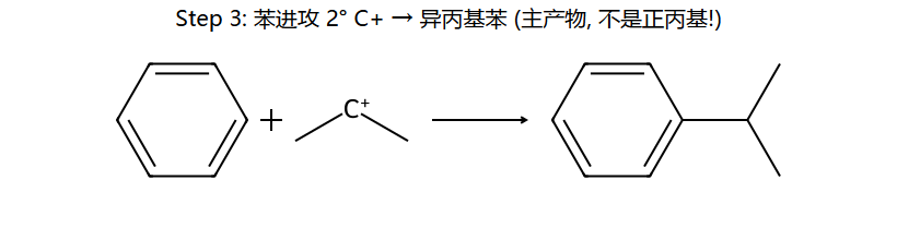 苯 + 2° C+ → 异丙基苯