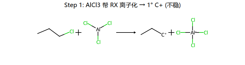 AlCl3 离子化 RCl → 1° C+