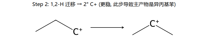 1,2-H 迁移 → 2° C+