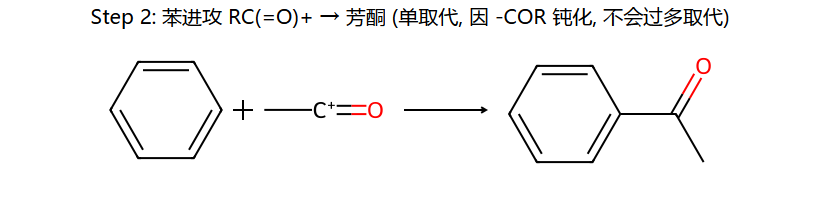 苯 + 酰基阳离子 → 芳酮